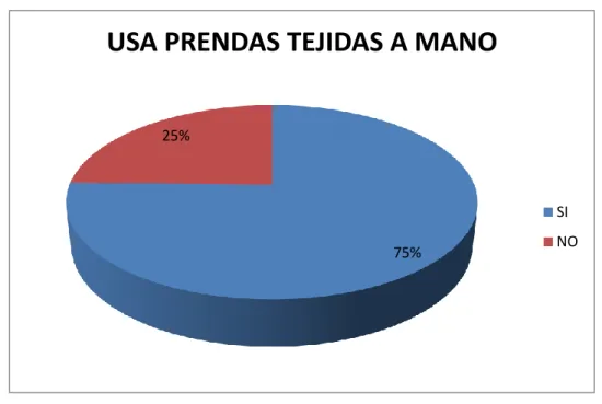 Tabla 14: Causas del uso 