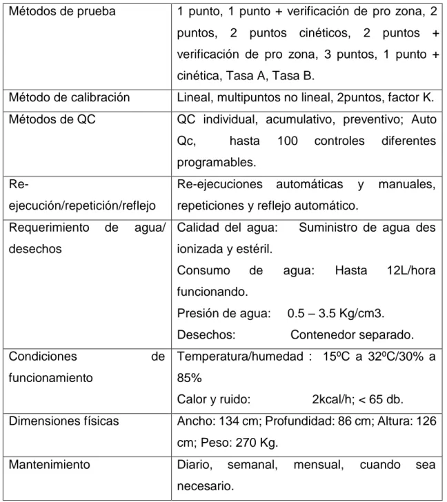 Tabla 2.- Especificaciones Técnicas. 