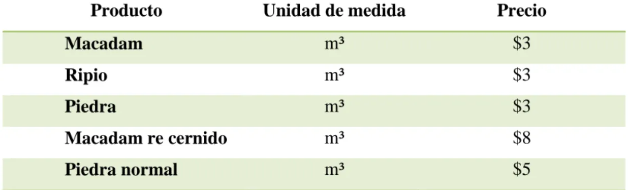 Tabla 6 : Productos y precios        