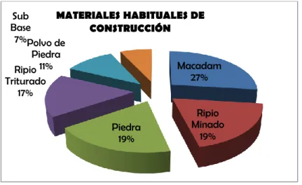 Tabla 9: Tabulación pregunta 1 
