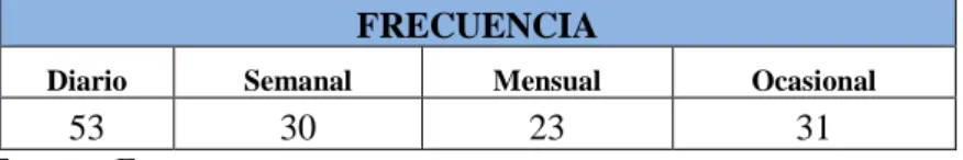 Tabla 10: Tabulación pregunta 2 (frecuencia) 