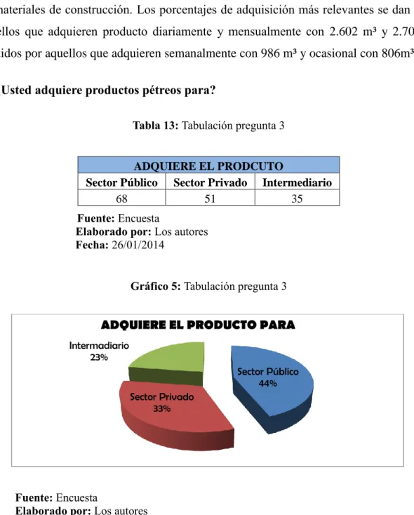 Tabla 13: Tabulación pregunta 3   