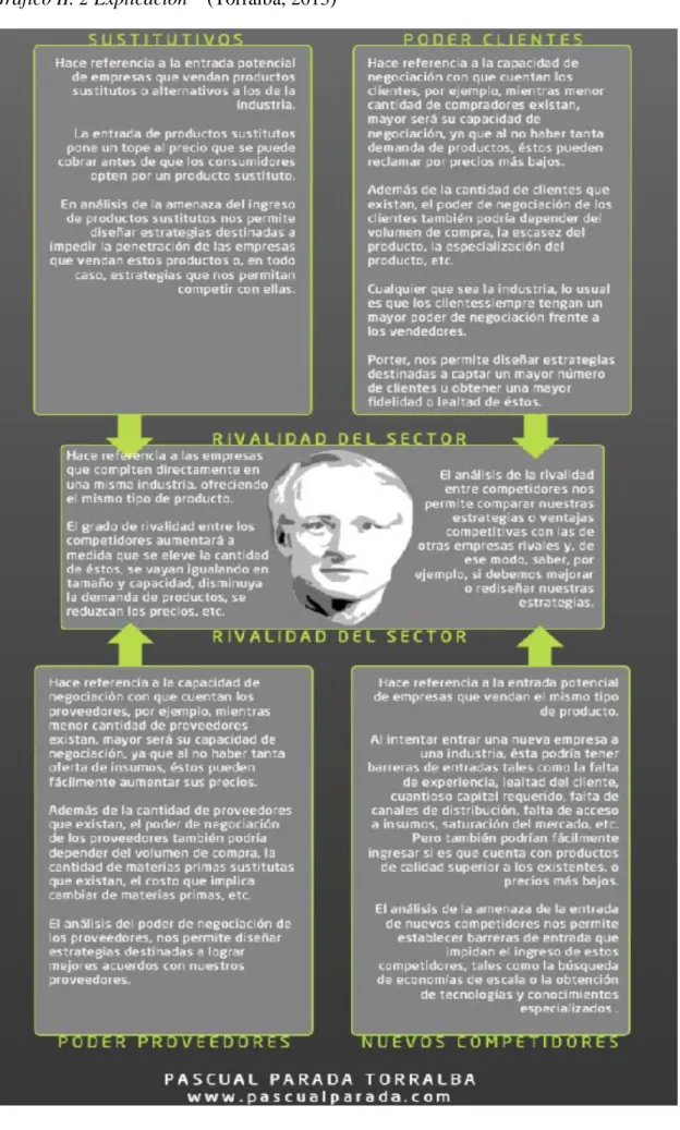 Gráfico II. 2 Explicación    (Torralba, 2013)  