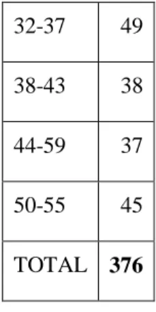 Tabla IV.4 Sexo 