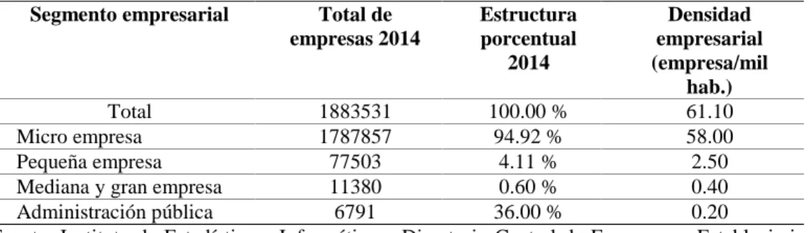 Tabla 6. Perú: Densidad empresarial, según segmento empresarial  Segmento empresarial  Total de 