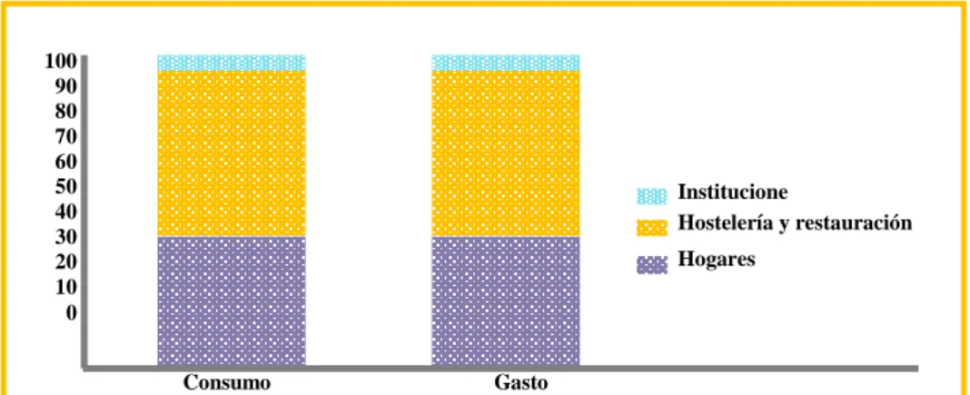 GRÁFICO No. 1 
