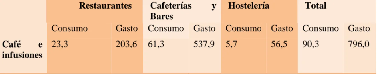 TABLA No. 2 