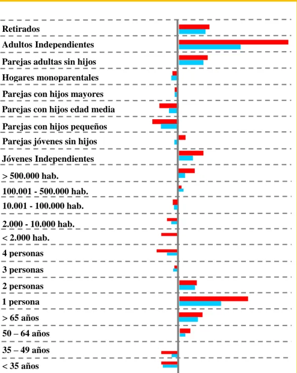 GRÁFICO No. 3 