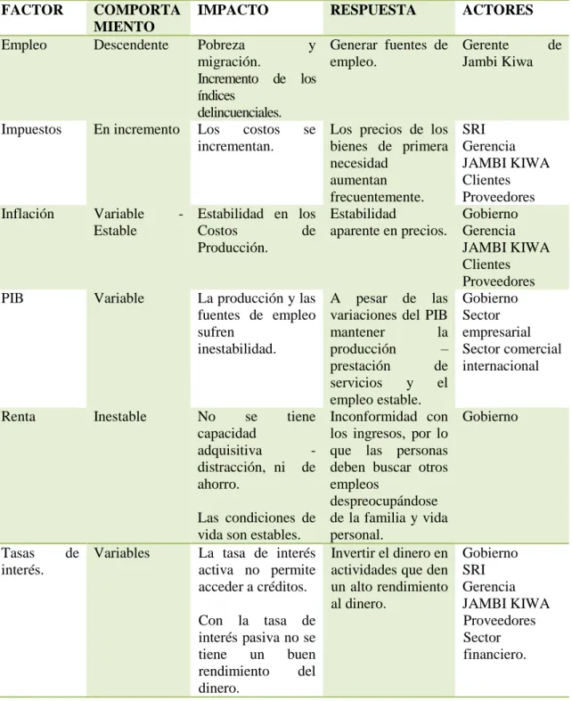 TABLA No. 4 