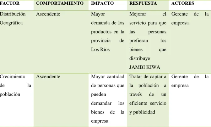 TABLA No. 6 