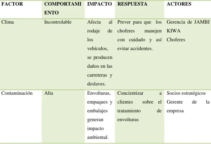 TABLA No. 8 