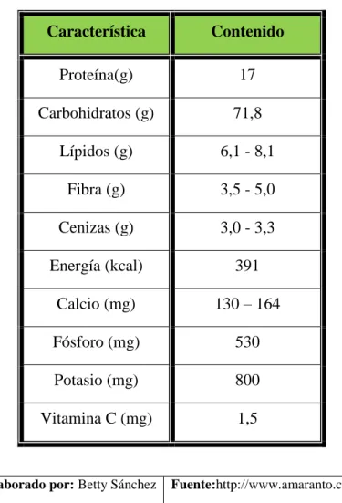 TABLA No.1 VALOR NUTRICIONAL DEL PRODUCTO 
