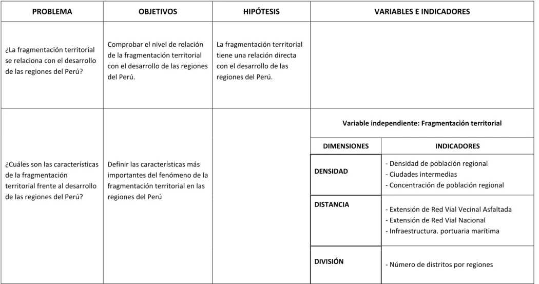 Tabla 1. Matriz de Consistencia 