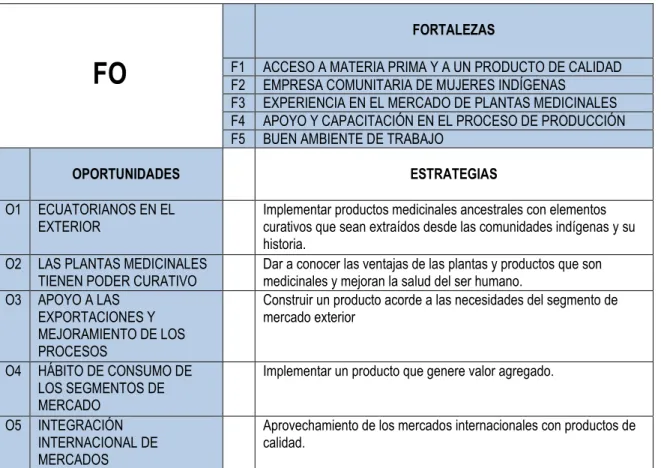 CUADRO 3. ESTRATEGIAS COMBINADAS – FO 