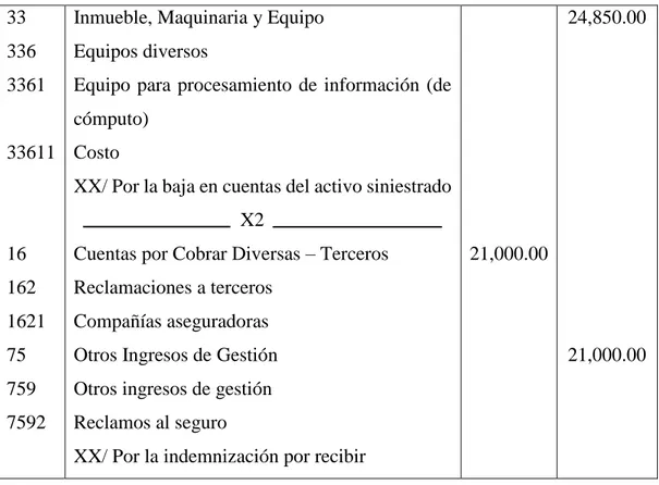 Tabla 12. Detalle de la indemnización del siniestro del activo fijo 