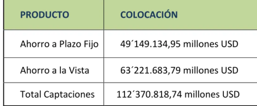 Gráfico Nº 3 