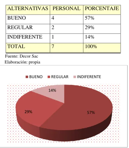 Gráfico 14 Implementación de un Modelo de Costos por Órdenes de  Producción 
