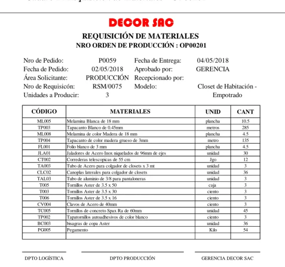 Cuadro 24 Requisición de Materiales – OP00201 