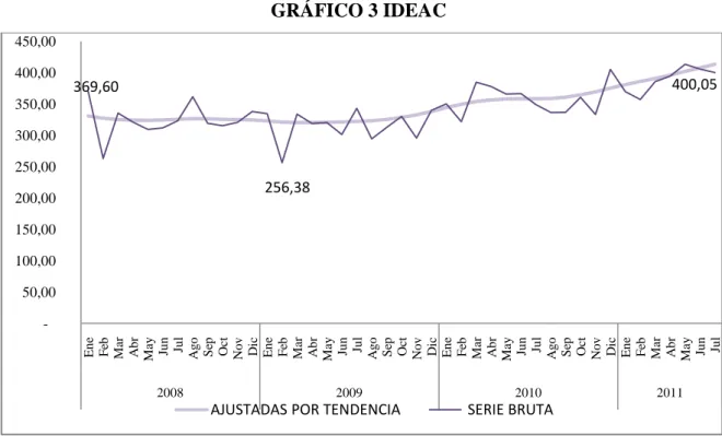 TABLA 4 ÍNDICE DE PRECIO CONSUMIDOR 