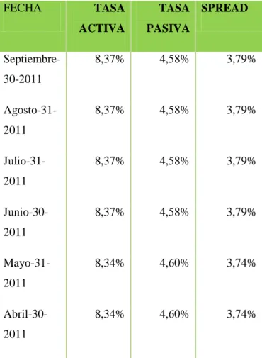 GRÁFICO  6  TASA  INTERÉS  PASIVA  MENSUAL 