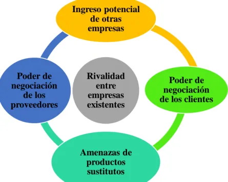 Figura 3: El diamante de poder (Elaboración propia. Adaptado de Benitez, 2012)  