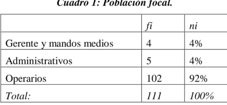 Cuadro 1: Población focal. 
