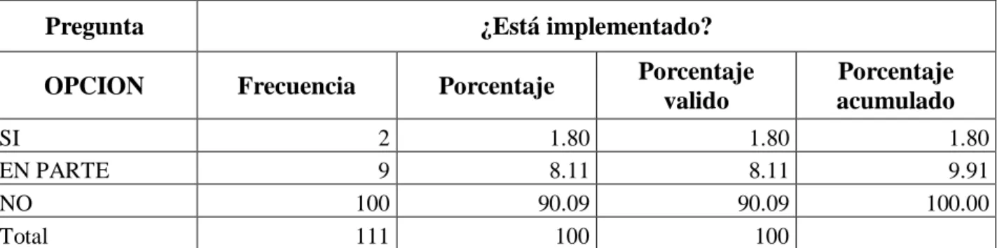 CUADRO N° 5 ESTÁ IMPLEMENTADO 