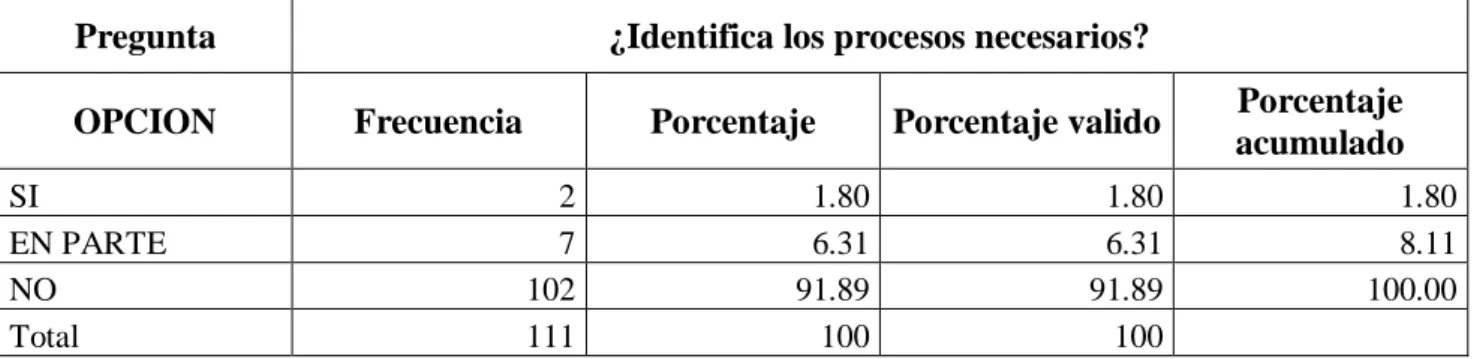 CUADRO N° 8 IDENTIFICA LOS PROCESOS NECESARIOS 
