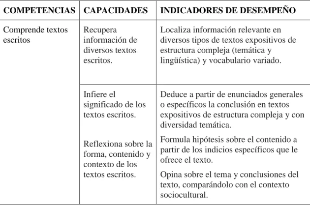 CUADRO  SITUACIÓN  SIGNIFICADO 
