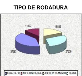 GRÁFICO No. 1 