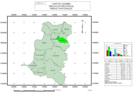 CUADRO III.  MAPA DEL CANTON CHAMBO. 