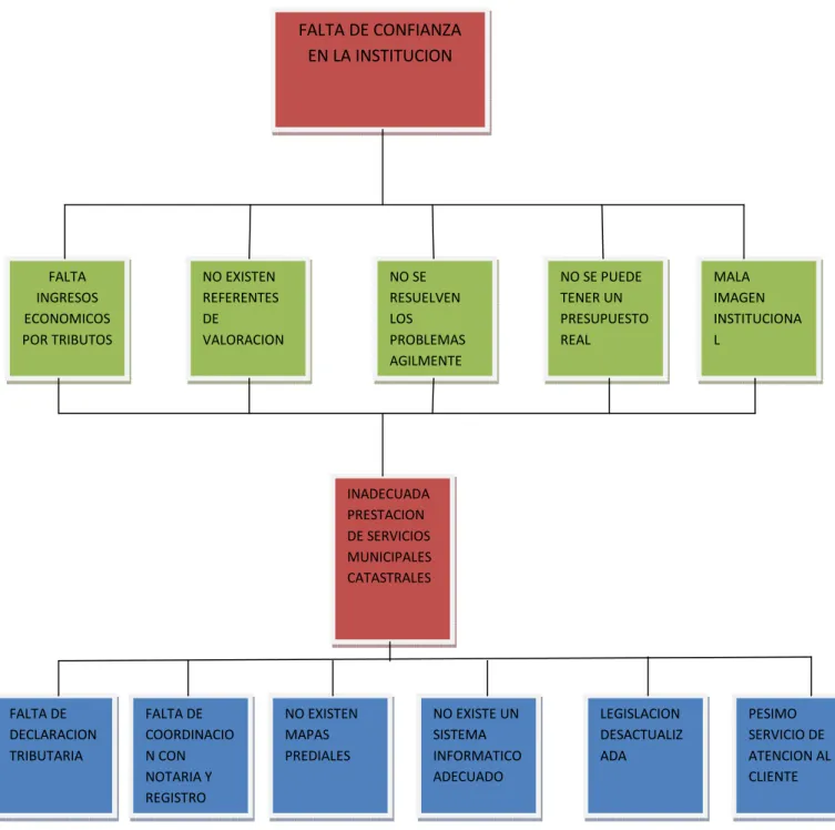 CUADRO IX. ARBOL DE PROBLEMAS, CAUSAS Y EFECTOS. 