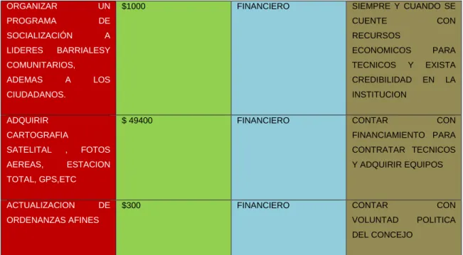 CUADRO XV. MARCO LOGICO. 
