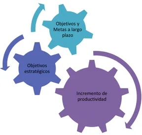 Figura 2: Visión de la UOSCC 