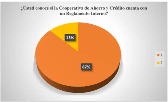 Gráfico 9: Reglamento Interno 