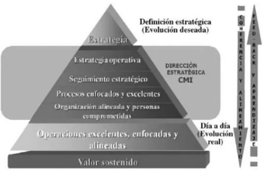 Figura  4: Cuadro de mando  integral  como dirección  estratégica  enfocada  a la  creación  de valor 