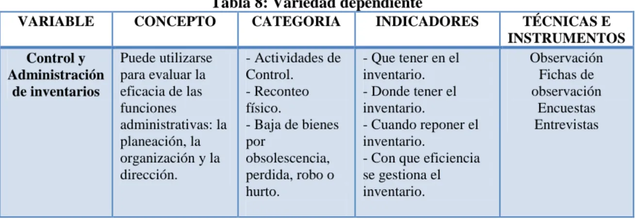 Tabla 8: Variedad dependiente 