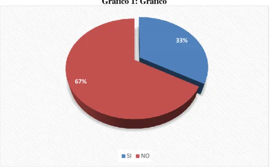 Gráfico 1: Gráfico 