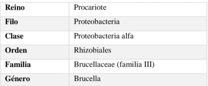 Tabla 3-1. Especies de Brucella, características de colonia, biotipos y hospedadores 