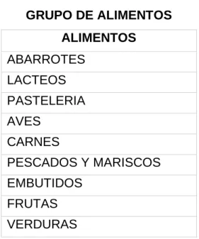 TABLA N° 2  GRUPO DE BEBIDAS