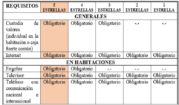 TABLA N° 10  REQUISITOS MINIMO S DE  EQUIPAMIENTO