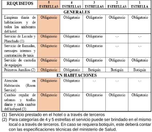 TABLA N° 11  REQUISITOS MINIMOS DE SERVICIO