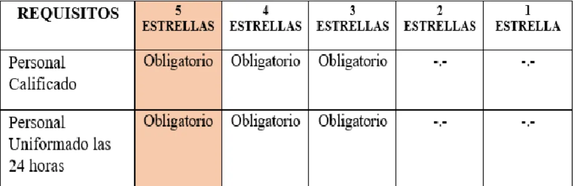 TABLA N° 12  REQUISTOS MINIMOS DEL PERSONAL