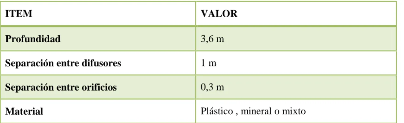 Tabla 2-1: Consideraciones para la implementación de difusores  