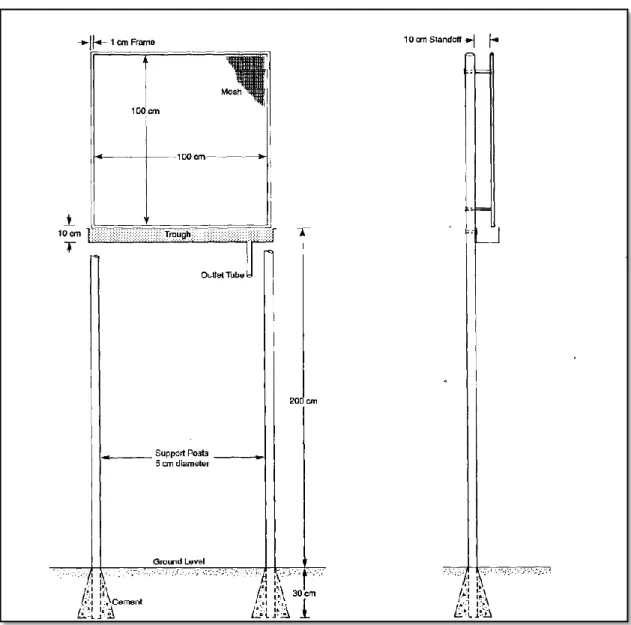 Figura 2. Colector Estándar de niebla SFC. Fuente: Schemenauer &amp; Cereceda  (1994a)  