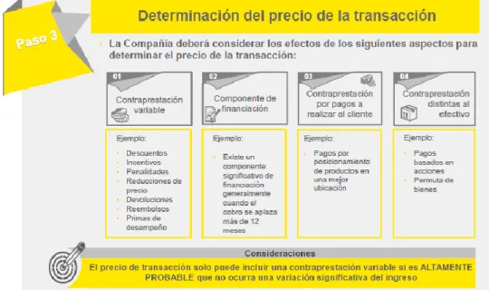 Ilustración 6: determinación del precio de la transacción (1/2) 