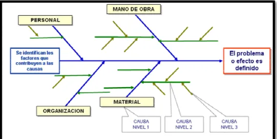 Gráfico 7.  Ejemplo del Diagrama Causa y Efecto