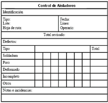Gráfico 8. Ejemplo de una Hoja de verificación. 