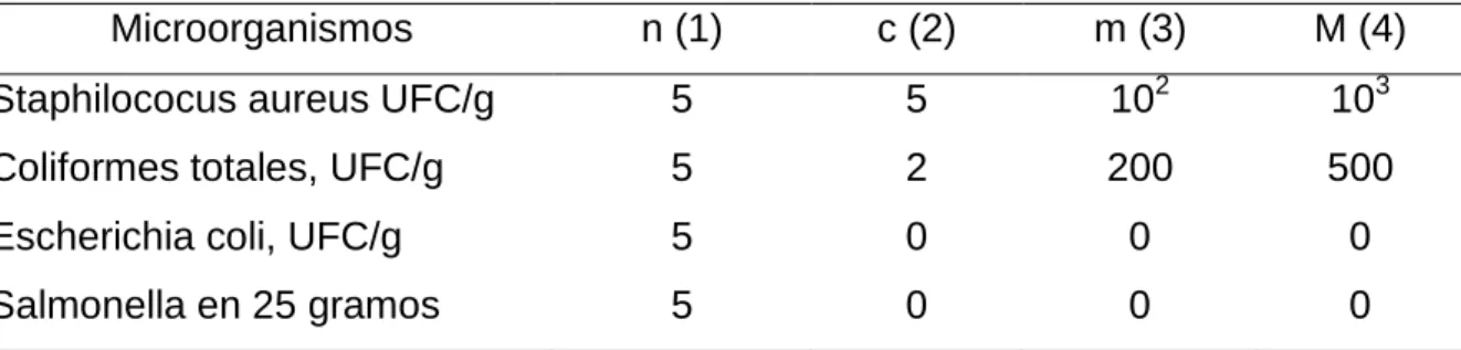 Cuadro 3.  CARACTERÍSTICAS MICROBIOLÓGICAS. 