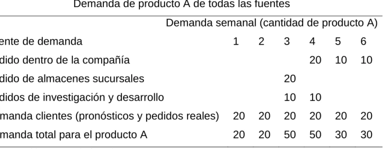 Cuadro 4.   CÁLCULO DE LA DEMANDA TOTAL. 